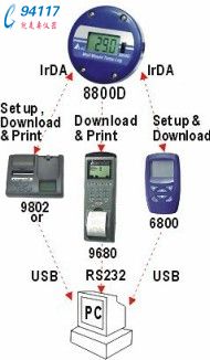 _AZ AZ8800Dضӛ