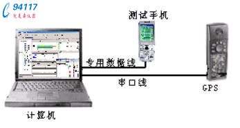 yʽGSM-RW(wng)j(lu)·yϵy(tng)